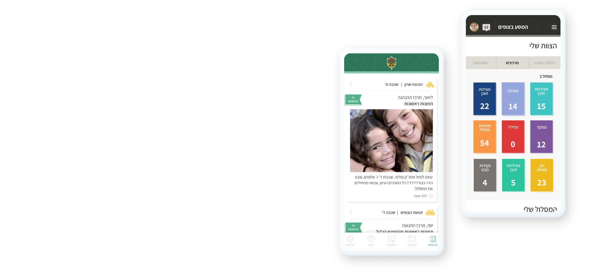 יצירת מערכת לניהול פעולות המחליפה את כל הדפסות החוברות בארגון ומאפשרת מעקב מנהלים אחר כל הפעולות בזמן אמת