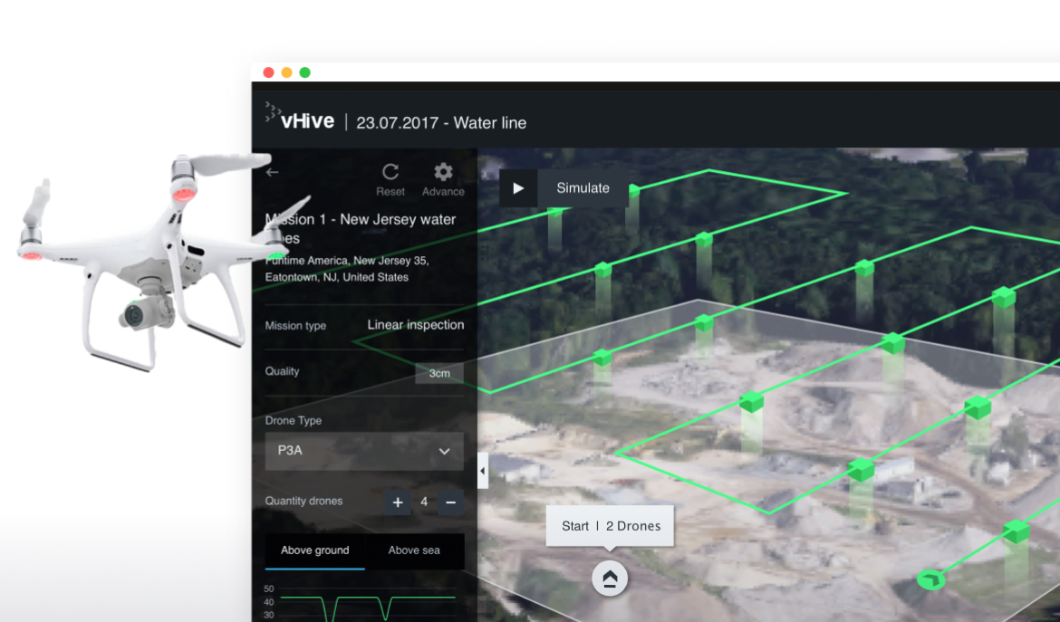 מערכת המאפשרת העלאה בו זמנית של ציי רחפנים באויר, תכנון המסלולים מראש וניתוח הדאטה בדיעבד