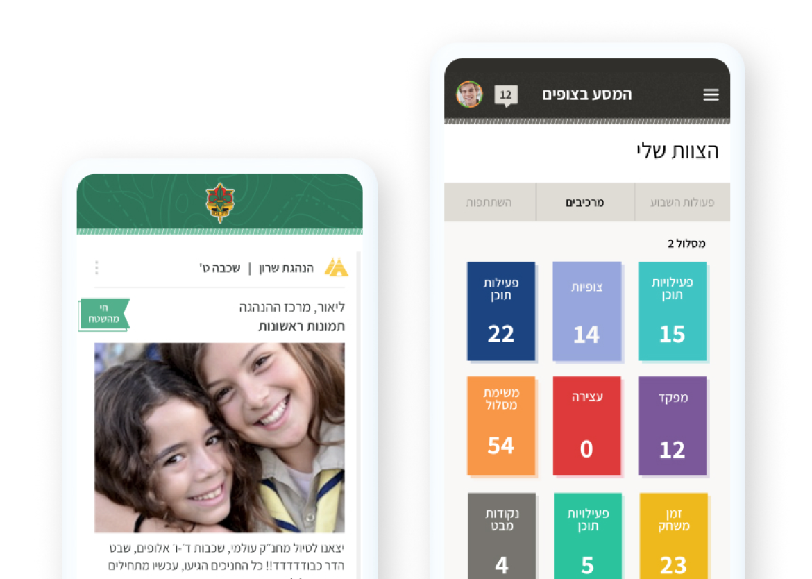 יצירת מערכת לניהול פעולות המחליפה את כל הדפסות החוברות בארגון ומאפשרת מעקב מנהלים אחר כל הפעולות בזמן אמת
